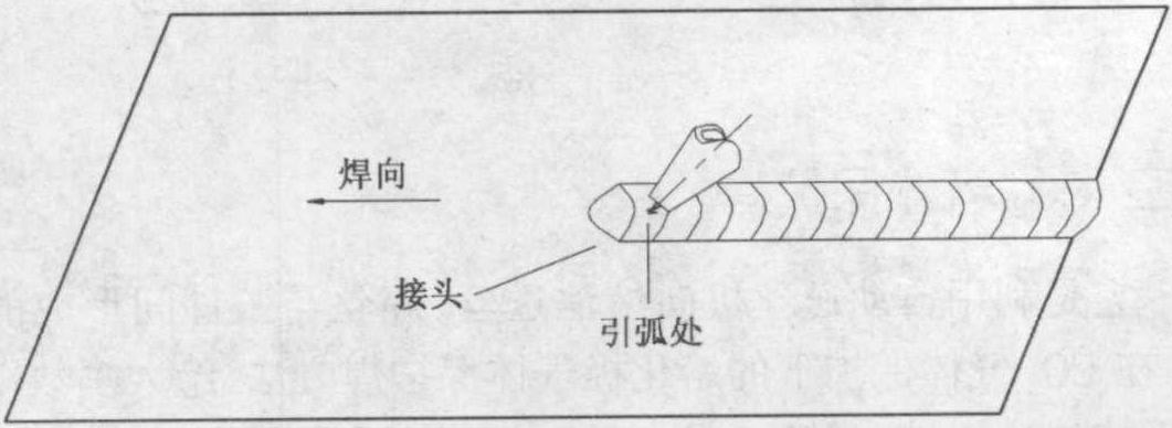 一、手工钨极氩弧焊